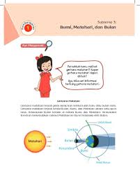 For more information and source, see on this link : Bayangan Inti Yang Berbentuk Kerucut Pada Saat Gerhana Bulan Disebut Rasanya