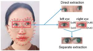 Eye-Gaze Controlled Wheelchair Based