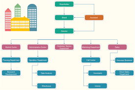 Small And Middle Sized Firm Org Chart