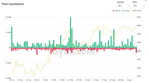 The bitcoin btcusd, +0.53% pioneer, who was believed to own over $1 billion in the world's no. Documenting Bitcoin On Twitter Bitcoin Liquidated Over Half A Billion Dollars Of Short Sellers Today