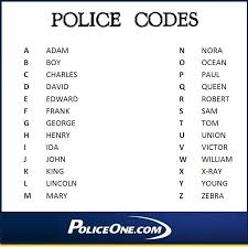 Optionally, your site can use a different this file is installed on each dragon client during the dragon law enforcement installation. Working With The Limitations Of Radio For Interagency Cooperation Alphabet Code Police Code Alphabet Words