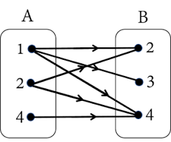 −3 1 / 4 c. Soal Dan Pembahasan Relasi Dan Fungsi Tingkat Smp Sederajat Mathcyber1997