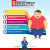 Statistik obesiti di malaysia docx cute766. 1