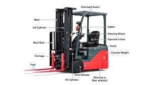 Cấu Tạo Xe Nâng Điện: Các Bộ Phận - Nguyên Lý Hoạt Động | CNSG