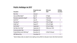 List of september 9, 2021, worldwide official public holidays, bank holidays, government holidays and national holidays. Uae Public Holidays For 2017 Announced By Abu Dhabi Government