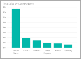 Use Insights To Find Where Distribution Is Different