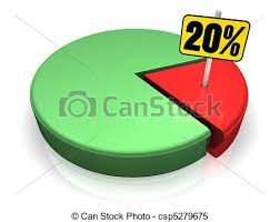 pie chart 20 percent