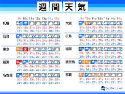 Apr 27, 2019 · 東京などの関東地方の一部地域では、新のお盆である7月13～16日にお盆を迎えることが多いです。 2021年(令和3年)8月のお盆休み期間は？ お盆というと現代の日本では年末年始に次いで公に休むことができる「長期休み」。 98l7f3opxo6pem
