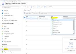 After we do that, we need to generate an authorization key. Referenz Zu Translator V3 0 Azure Cognitive Services Microsoft Docs