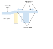 heating - How can I figure out why half my house is cold ...