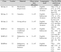 Tragic hero macbeth essay titles. The Little Words That Matter Discourse Markers In Teacher Talk Semantic Scholar