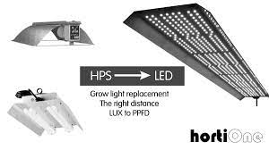 Led grow light replacement parts: Replacement And The Right Distance Of Your Grow Light Hortione Com