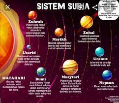 Matahari adalah sebiji bintang yang terletak paling hampir dengan bumi. Bab 12 Sistem Suria Science Quiz Quizizz