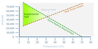 Air Source Heat Pump Or Air To Air Heat Pump Egee 102