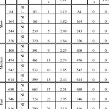 Oleh yang demikian, ia sering kali ditulis dengan unit bpm (beat per minute). Pdf Microprocessor Based Athlete Health Monitoring Device Based On Heart Rate And Stride Length Calculation