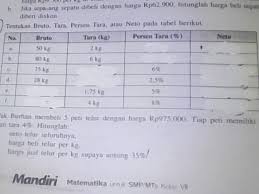 Maybe you would like to learn more about one of these? Contoh Soal Bruto Netto Tara Belajar