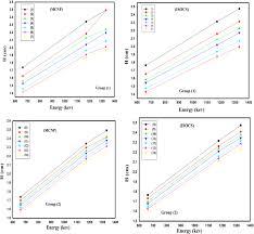& nth detection efficiency grows with thickness. Determination Of Gamma Ray Spectrometry Efficiency For The Attenuation Coefficients Of Some Bismuth Borate Glasses By Mcnp And Isocs Techniques Springerlink