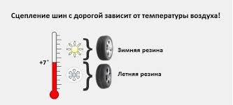 Kogda Mozhno Menyat Zimnyuyu Rezinu Na Letnyuyu Temperatura I Pogodnye Usloviya