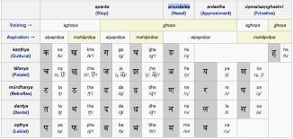 fun with abugidas part 1 the diacritics