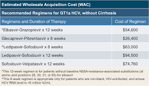 Cost And Access To Direct Acting Antiviral Agents Core
