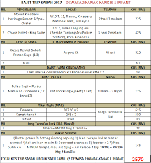 Kundasang vacation rentals kundasang vacation packages flights to kundasang kundasang restaurants things to do in kundasang kundasang shopping. Family Trip Ke Sabah 4 Hari 3 Malam Kota Kinabalu Kundasang Pulau Sapi Manukan Part 1
