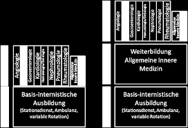 Doctari vermittelt medizinisches spitzenpersonal an kliniken und pflegeeinrichtungen in deutschland. Weiterbildungscurriculum Facharzt Facharztin Fur Innere Medizin Und Endokrinologie Und Diabetologie Pdf Free Download