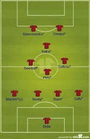 Ac Milan 2003 2007 Ac Milan Milan Milan Football