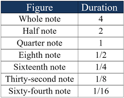 Note-Values | Read Music Method