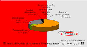 Unterweisung arbeitssicherheit,sicherheitsunterweisung metall vorlage,jährliche unterweisung arbeitnehmer,wer darf unterweisen,unterweisungen nach § 12 arbeitsschutzgesetz,allgemeine. Http Www Tatort Betrieb De Downloads Artikel Attachments Artid 44746 Mxze48 Name Praesentation Leiharbeitnehmer Und Arbeitsschutz Pdf