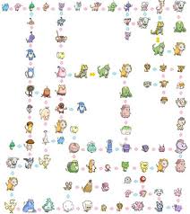 Full Recently Updated Evolution Chart For Kawaii Pet Megu Heck Yeah Kawaii Nerd Herd Pokemon