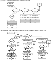 Some or all of this content remains to be ported to jetty 9 documentation.if you are interested in migrating this content see our contribution guide or contact us. Continuation Process Flowcharts Download Scientific Diagram