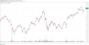 Whales are still buying heavily. he then went on to explain that the reason for so much demand for ethereum for investors is that a lot of them expect the ethereum price to go to $10,000 and possibly much higher than that. here are the main reasons for davis' bullishness on ethereum: Ethereum Price Sees Slight Correction After Rapidly Surging Past 2 700 Invezz