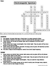 Electromagnetic Spectrum Worksheet Crossword Puzzle Electromagnetic Spectrum Vocabulary Words Electromagnetic Spectrum Activities
