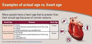 Actual Average Blood Pressure Age Chart Average Blood Pressure