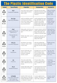 Plastic Material Properties