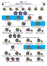 Both steps will be very easy to learn. Megaminx Pll Cuberoot