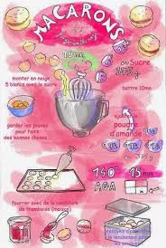 Blog De Frances De La E S O A1 Le Macaron L Embleme De La Patisserie Francaise Recette Illustree Macaron Facile Recette