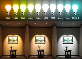 Led Color Temperature Benibul Co