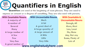 Https Englishstudyhere Com Grammar Quantifiers In English English Study Direct And Indirect Speech English Language Learning