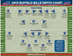 54 exact bills depth chart