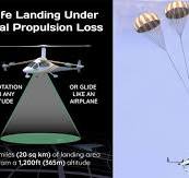 Developers of eVTOL Aircraft Resist the Safety Case for ...