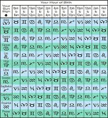 What S My Rising Sign Free Ascendant Calculator Tool