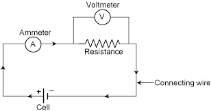 A circuit diagram (also known as an electrical diagram, elementary diagram, or electronic schematic) is a simplified conventional graphical representation of an electrical circuit. Electric Circuit And Circuit Diagram Fun Science