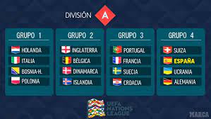 Hasil kualifikasi piala dunia 2022 portugal vs azerbaijan: Uefa Nations League Espana Vs Alemania Portugal Vs Francia Holanda Vs Italia E Inglaterra Vs Belgica En La Proxima Uefa Nations League Marca Claro Colombia