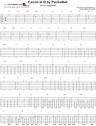 Canon in d by pachelbel: Canon In D By Pachelbel Easy Guitar Tab Guitarnick Com