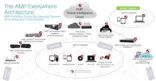 Black Hat Europe 2017 Malware Analysis In The Soc Cisco Blogs