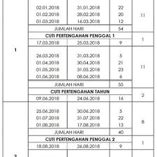 Kementerian pendidikan malaysia (kpm) melalui portal rasminya telah mengeluarkan takwim / kalender persekolahan 2018 sebagai rujukan dan panduan pihak yang terlibat terutama guru dan juga murid. Kalendar Cuti Sekolah Dan Cuti Umum 2018