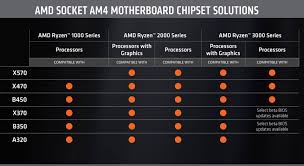 Amds X570 Chipset Wont Support First Generation Ryzen