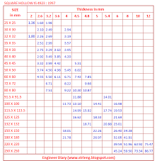 engineer diary unit weight of square hollow is 4923