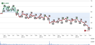 Potash A Company With Sustainable Yields For The Long Term